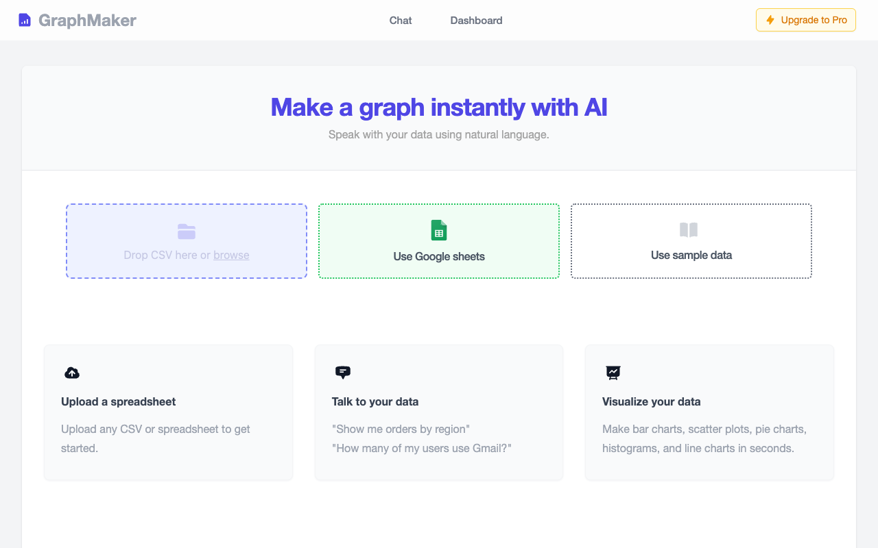 快速生成图表，无需编程：GraphMaker AI 数据可视化工具