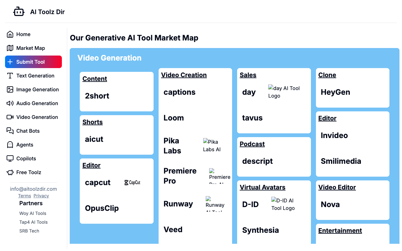 AI Toolz Dir - Marketmap - 生成型 AI 工具市场地图