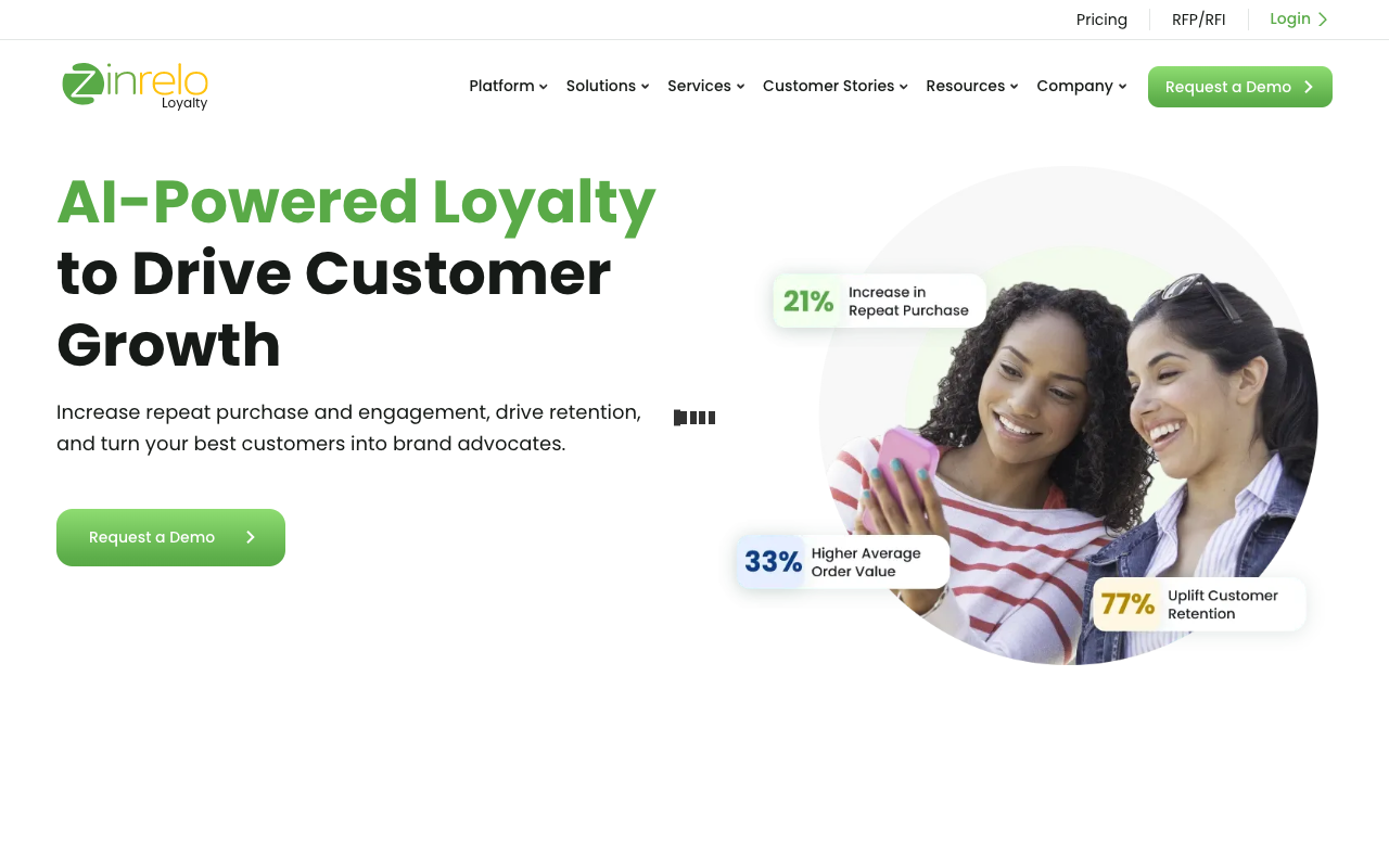 Zinrelo - Loyalty Rewards Software