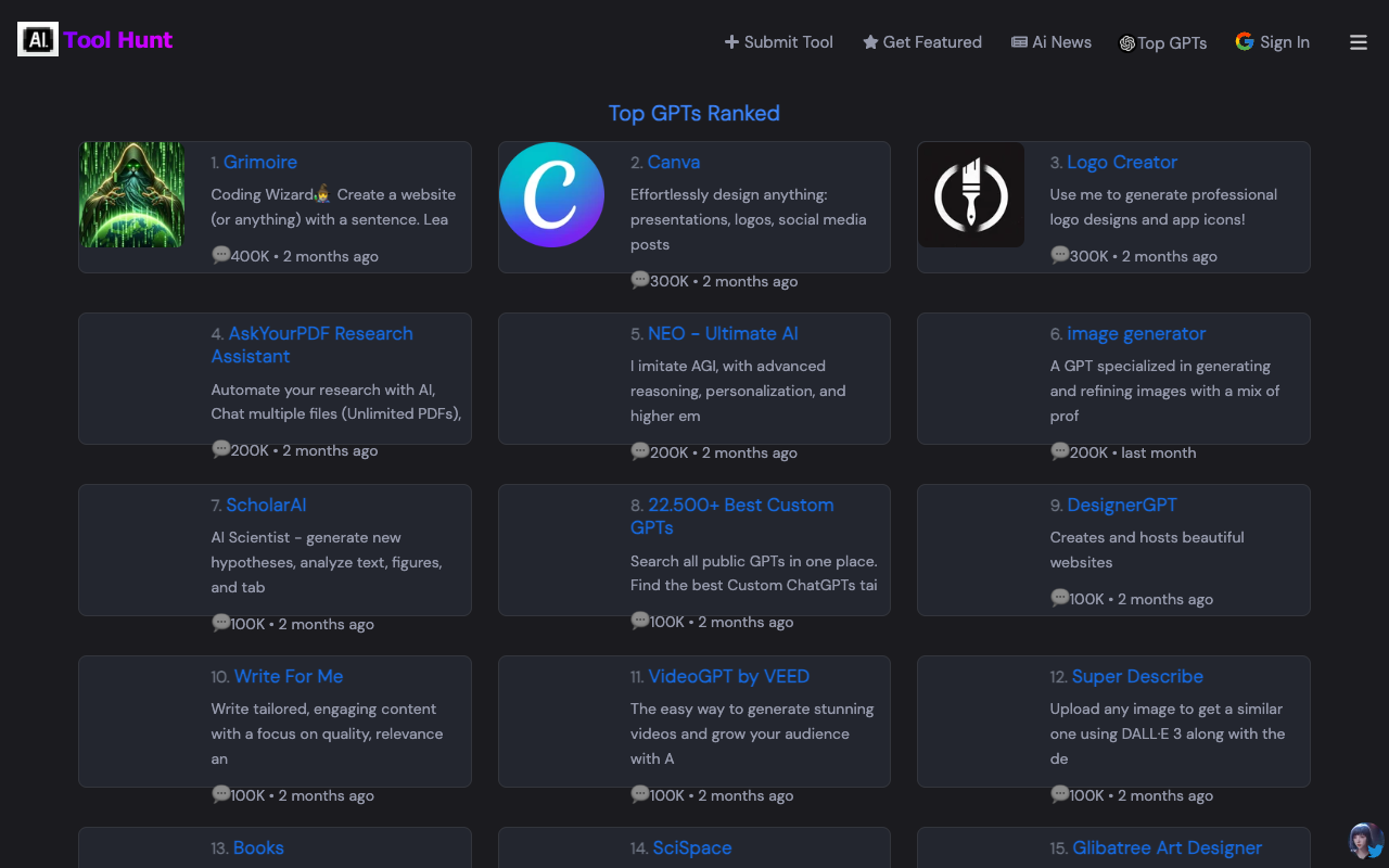 Top GPTs Ranked - Expertly Curated for Innovation and Efficiency AI Technology