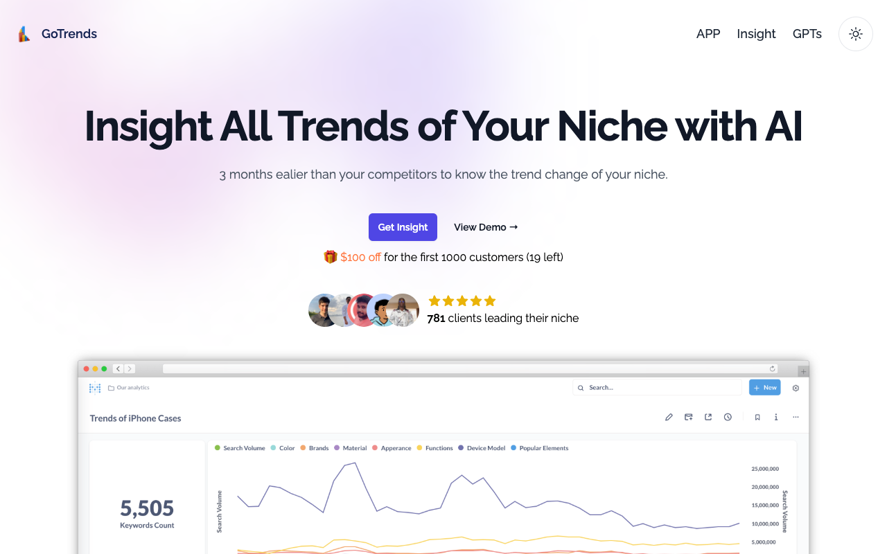 GoTrends Insight AI - Track and predict trends in your niche by AI