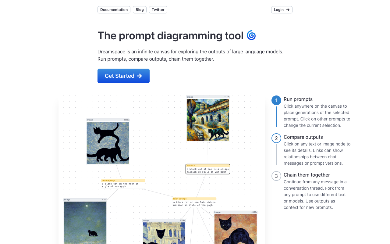 Dreamspace - Experiment with AI Models on an Infinite Canvas