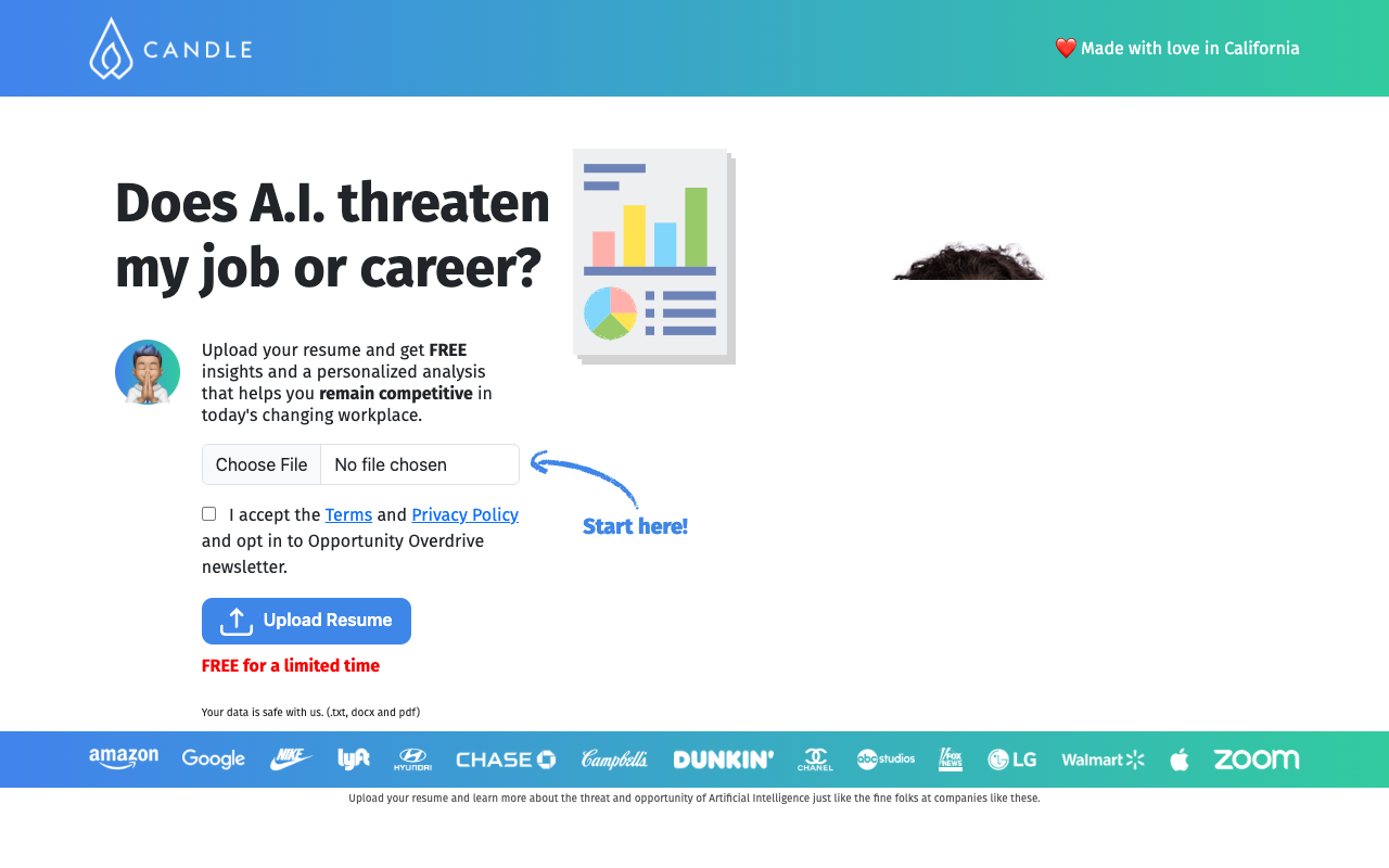 Candle AI Disruption Score - AI-powered career insights
