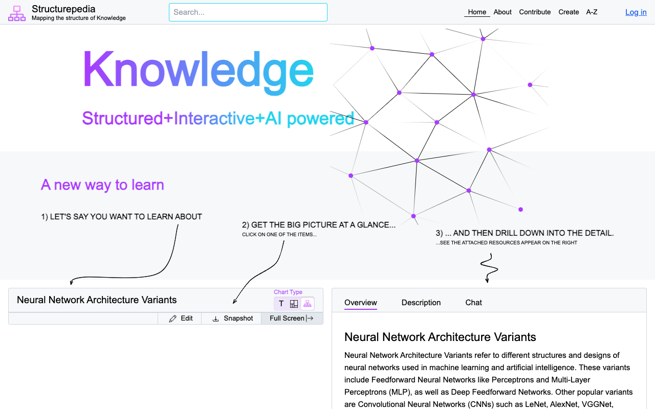 Structurepedia - Generative Encyclopedia for resource-rich mind maps