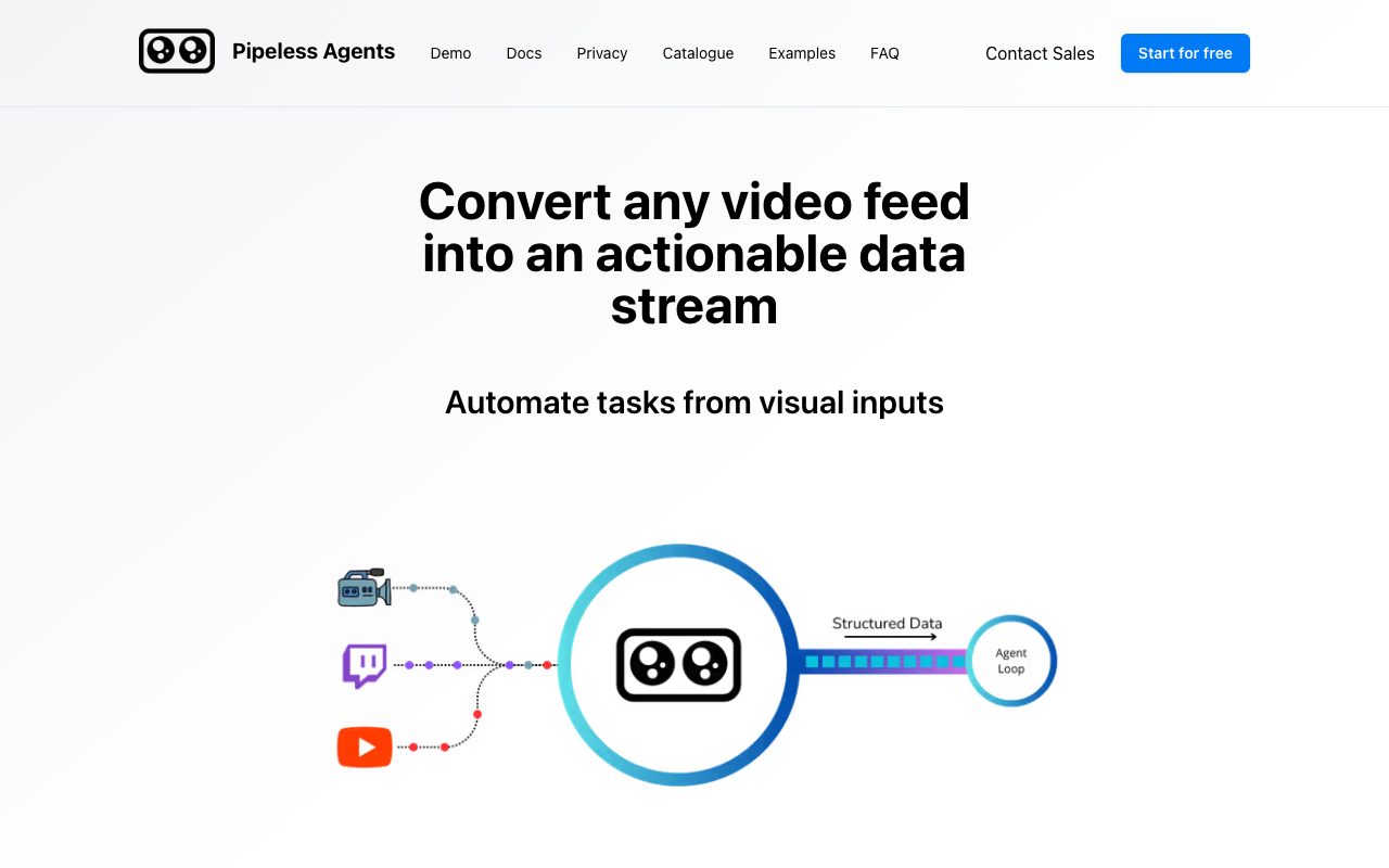 Pipeless Agents - Automate tasks using Vision AI AI Automation Vision
