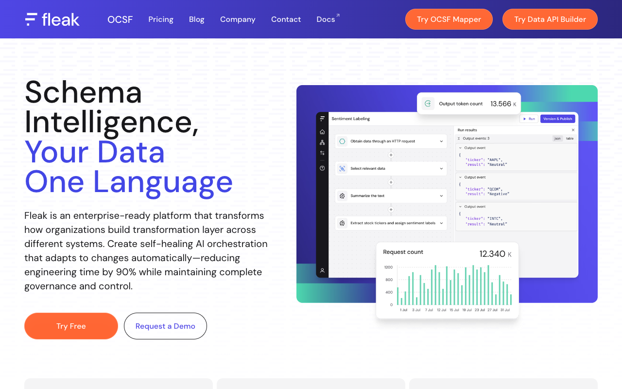 Fleak AI Workflows - Simplifying Data Team's API Building Process