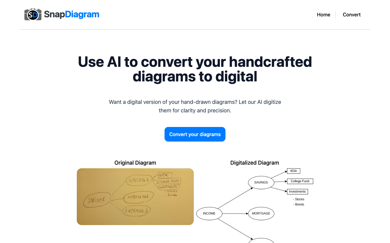 SnapDiagram - Effortlessly Digitize Hand-Drawn Sketches with AI