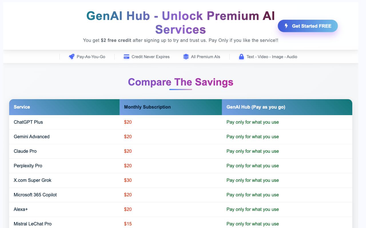 GenAI Hub - Access top AI models for just $5