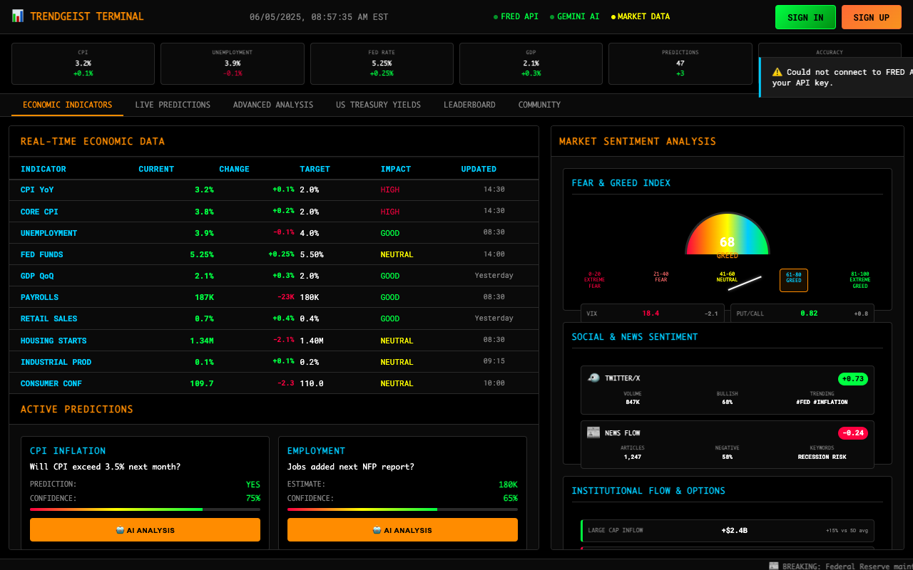 Trendgeist Terminal - An AI-powered economic forecasting game that helps you predict key economic indicators