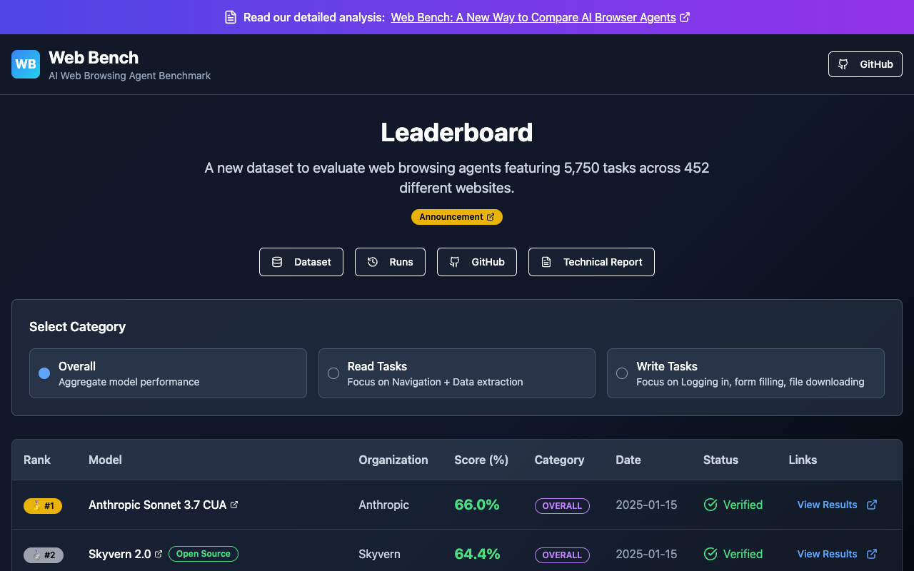 Web Bench - A 10x better benchmark for AI browser agents AI web-browsing benchmarking
