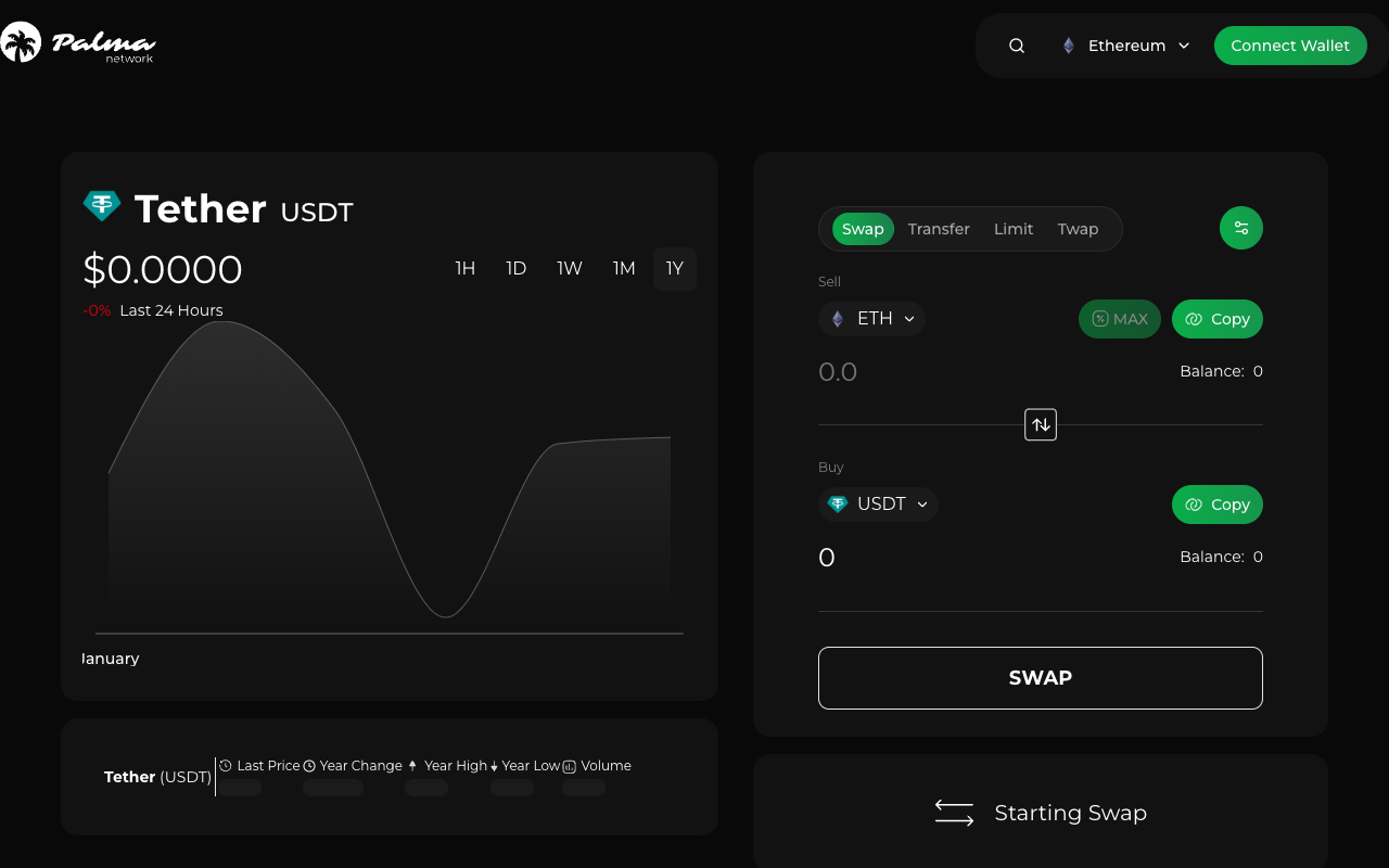 Palma Network Trading Platform - A multi-chain CeDeFi platform integrating AI and advanced analytics
