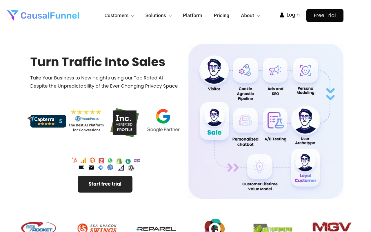 CausalFunnel - An AI platform that helps maximize profits through automated A/B testing and optimization