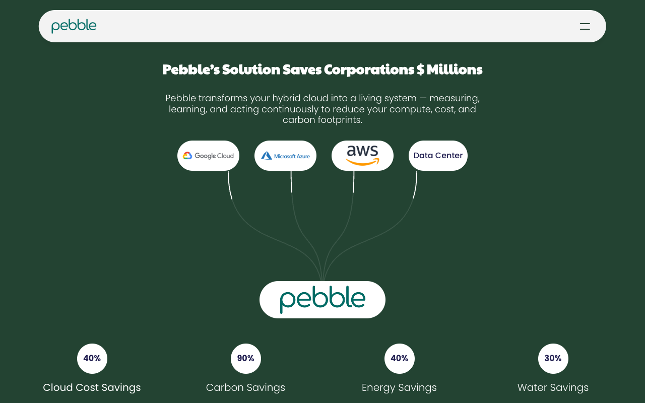 Pebble Falcon - An AI-powered platform for optimizing cloud and Kubernetes operations sustainably